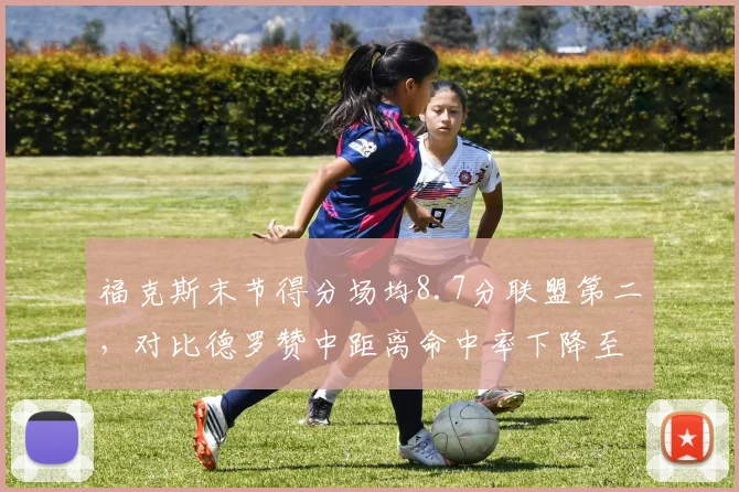 福克斯末节得分场均8.7分联盟第二,对比德罗赞中距离命中率下降至44%效率下滑